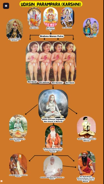 Udasi Parampara Lineage